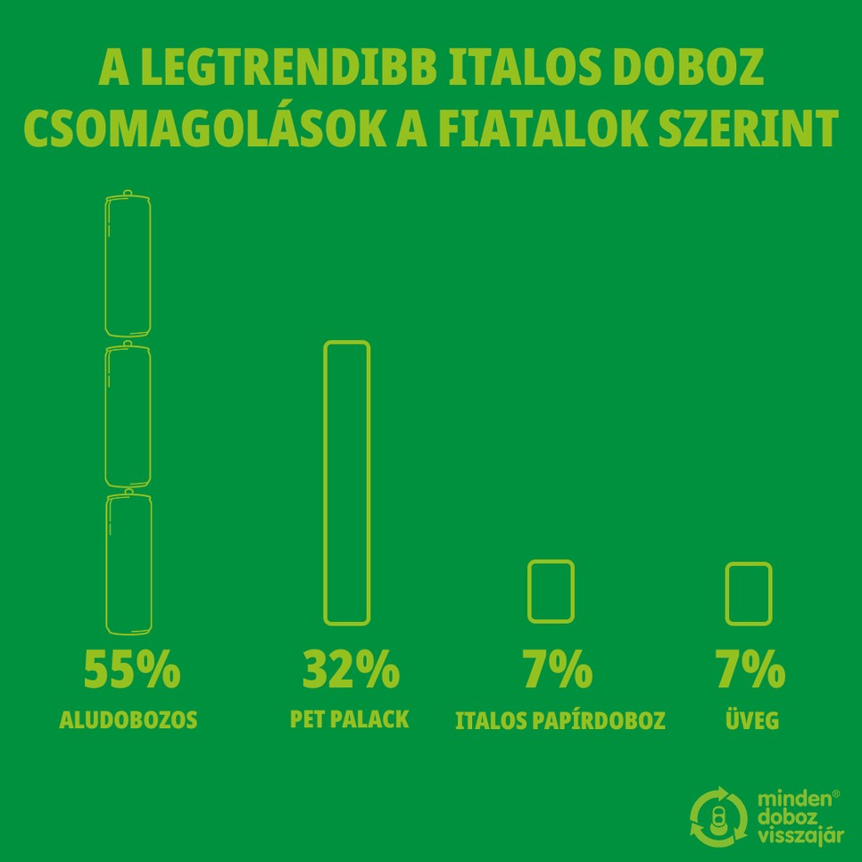 A Z generáción múlhat a bolygó sorsa