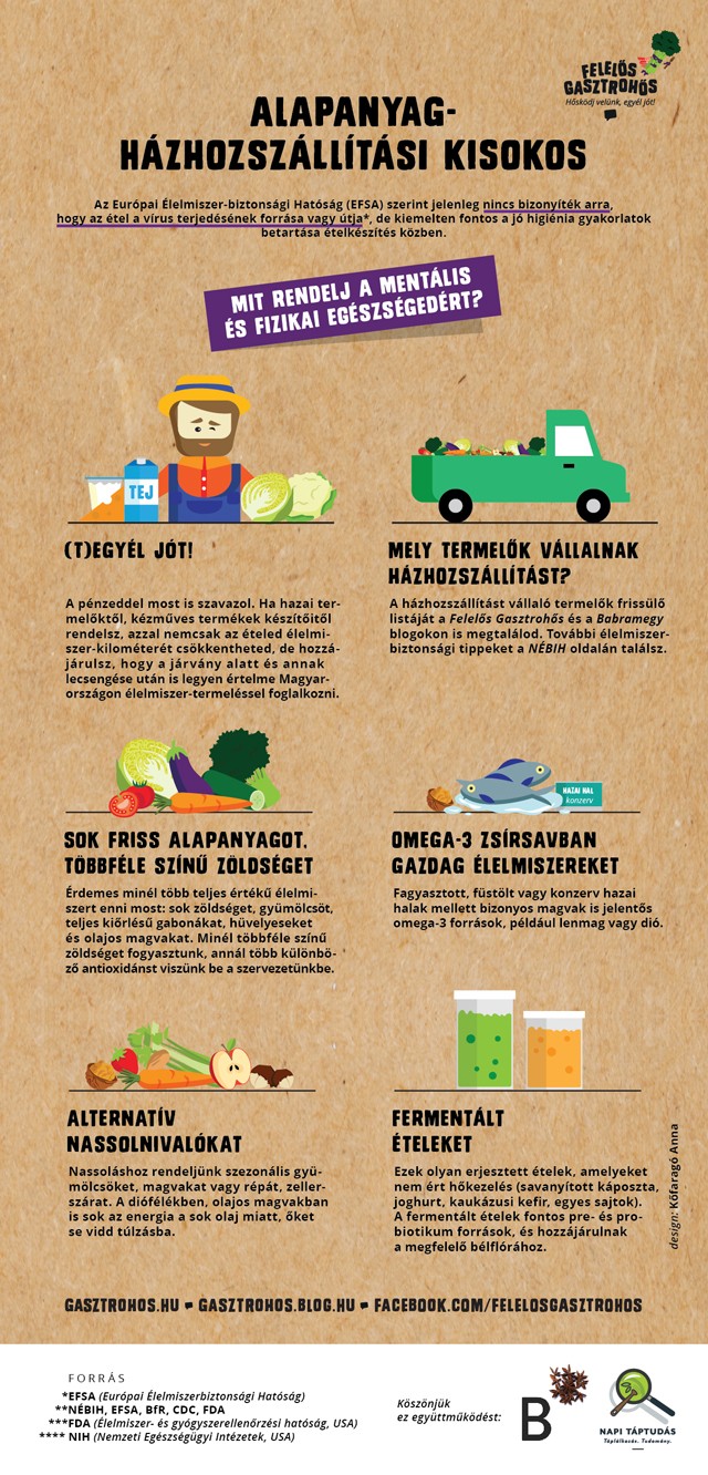 Ezekre figyelj, ha alapanyagot, ételt rendelsz a járvány ideje alatt!