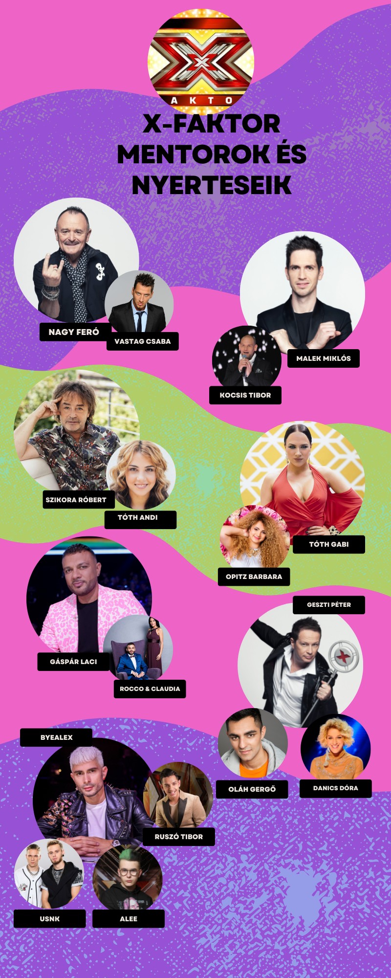 ByeAlex egyszer már X-Faktor történelmet írt, vajon most hétvégén is sikerül neki? 