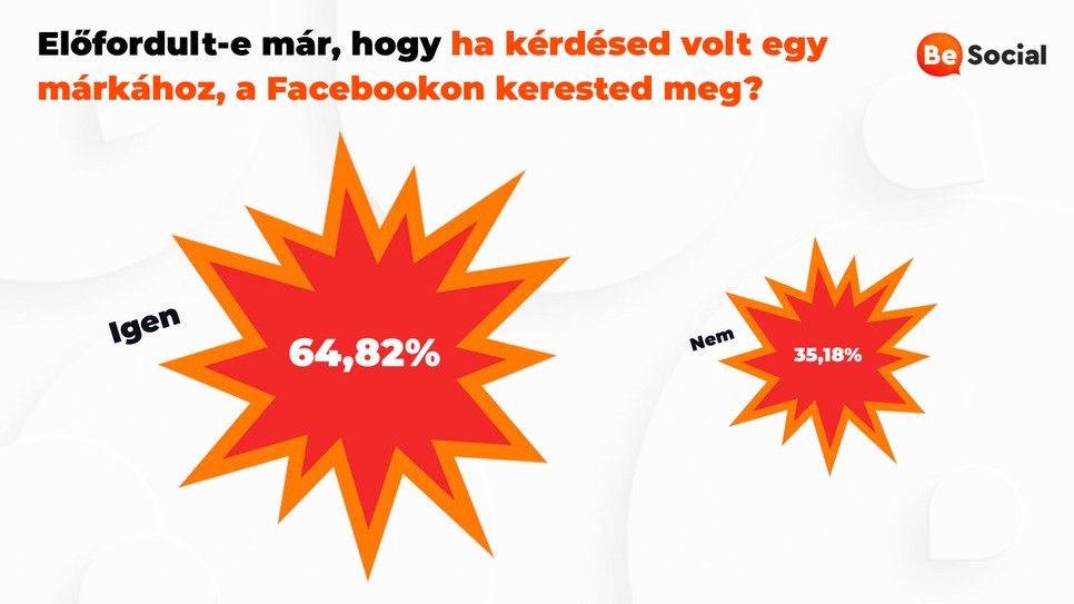 Sokkal többet facebookozunk a járvány alatt, a vécére is magunkkal visszük és még erotikus fotókat is küldözgetünk rajta