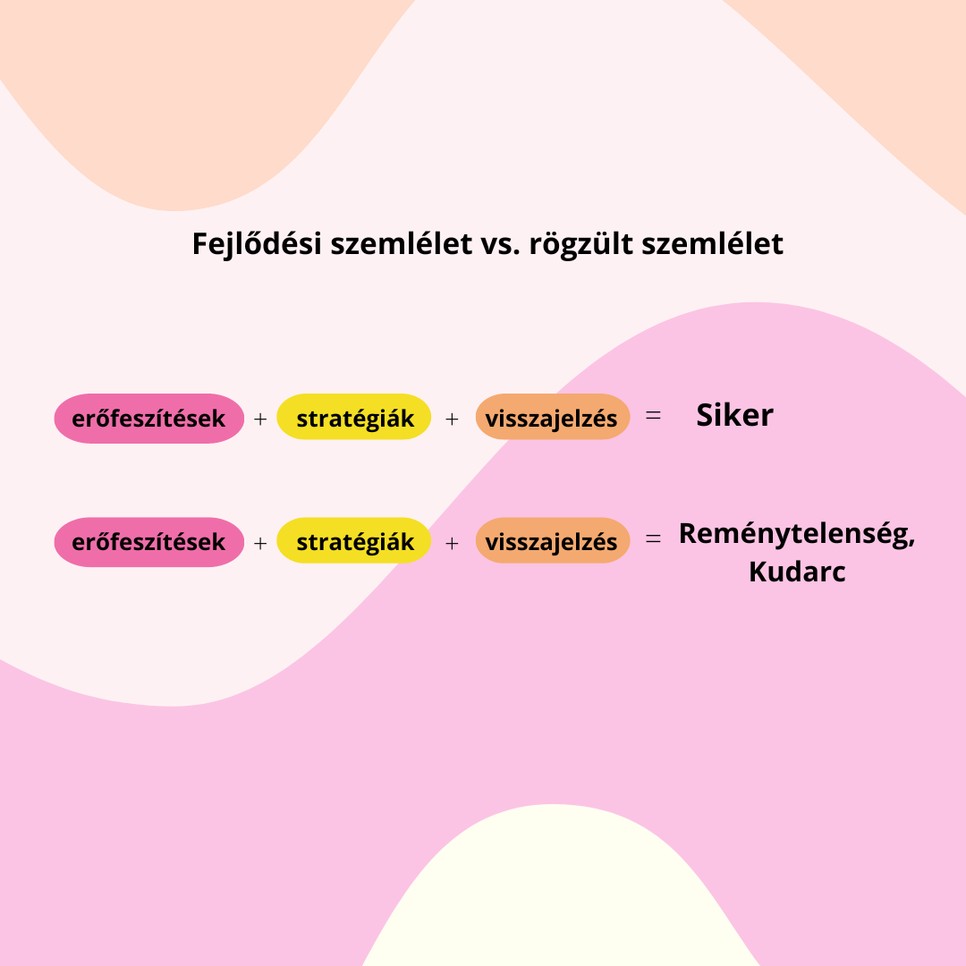 Érted már, mennyit számít a gondolkodásod?