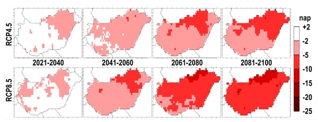4. ábra: A havas napok átlagos évi számának változása 2021-2040, 2041-2060, 2061-2080 és 2081-2100-ra az optimistább RCP4.5 és pesszimista RCP8.5 forgatókönyvet figyelembe vevő 6-6 szimuláció átlagára. Referencia-időszak: 2001-2020, amely alatt a megfigyelések országos évi átlaga: 13 nap. A szerzők ábrája.