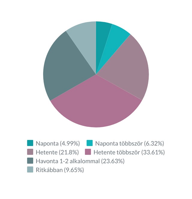 Az 51 év feletti nők maszturbálnak a legtöbbet