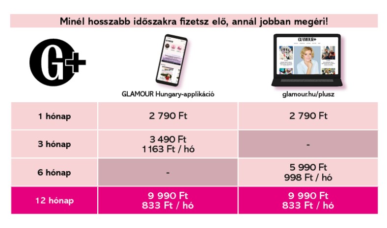 Minél hosszabb távra fizetsz elő, annál jobban megéri!