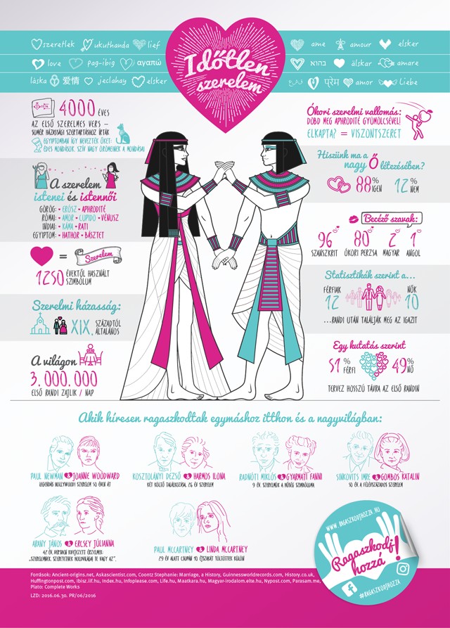 Érdekességek a szerelemről