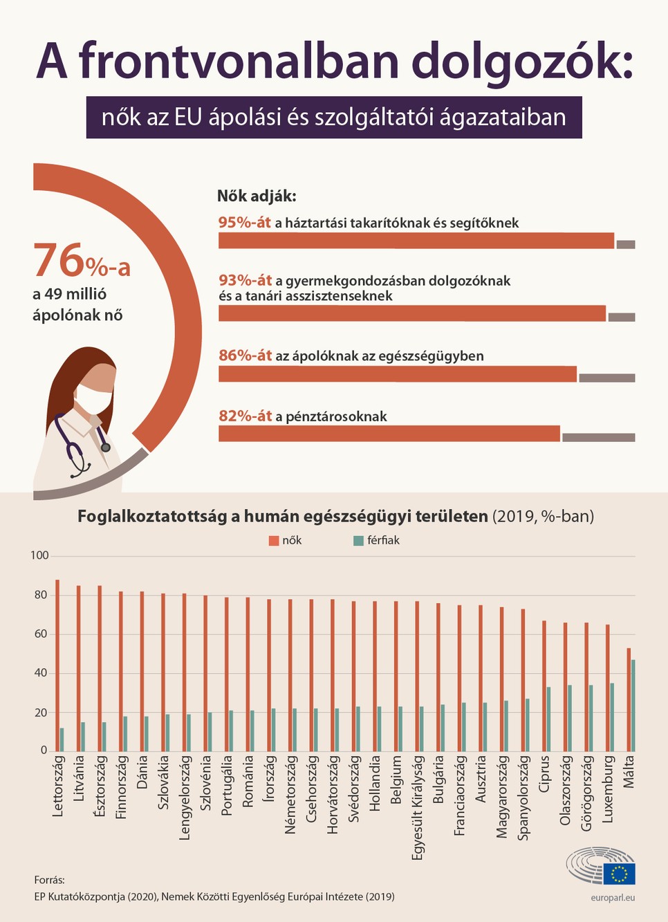 Infografika a frontvonalban dolgozókról 