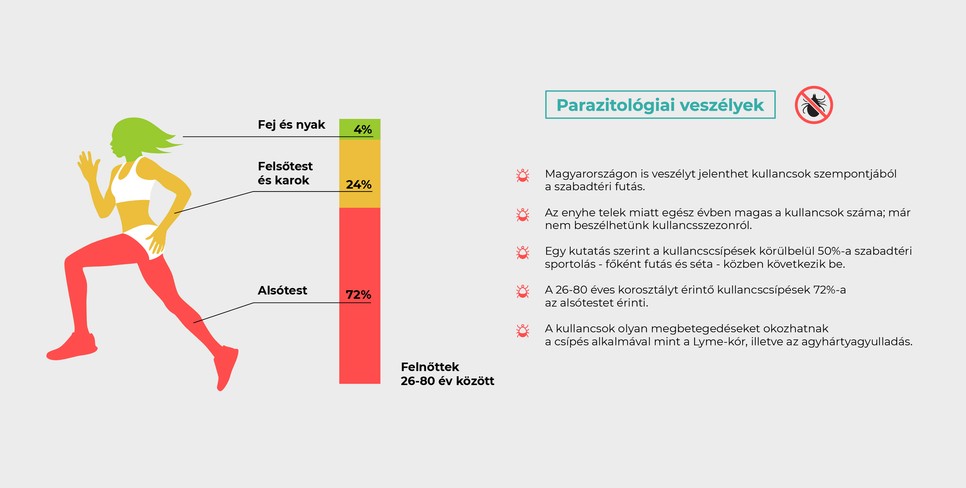parazitológiai veszélyek