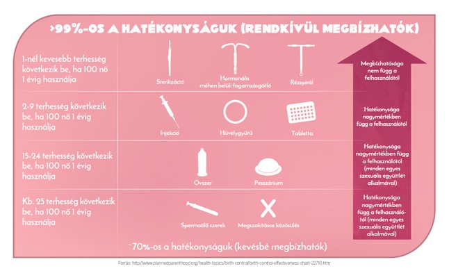 Fogamzásgátlás? Érdemes újragondolni!