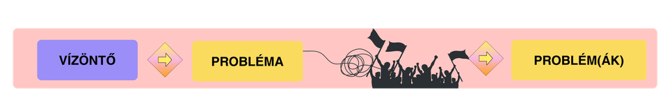 Csillagjegyek problémamegoldó képessége