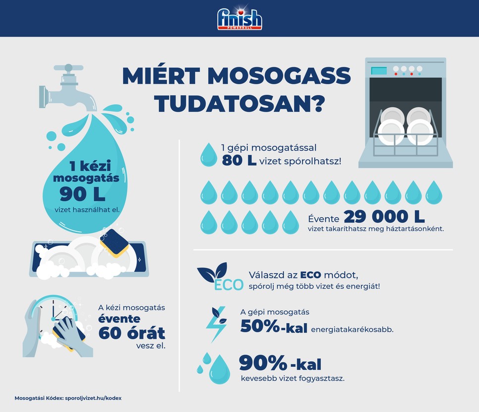 5 módszer, amivel nem csak hatékonyabban, de környezettudatosabban is mosogathatsz
