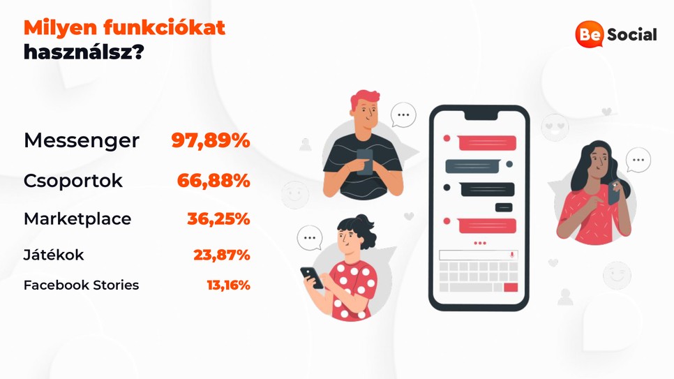 Sokkal többet facebookozunk a járvány alatt, a vécére is magunkkal visszük és még erotikus fotókat is küldözgetünk rajta