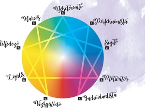 Személyiségtipológia: most megtudhatod, melyik parfüm illik hozzád leginkább