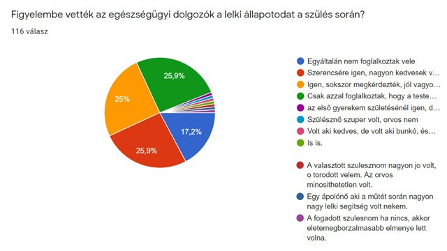 A nők hány százaléka gondol vissza traumaként a szülésre?