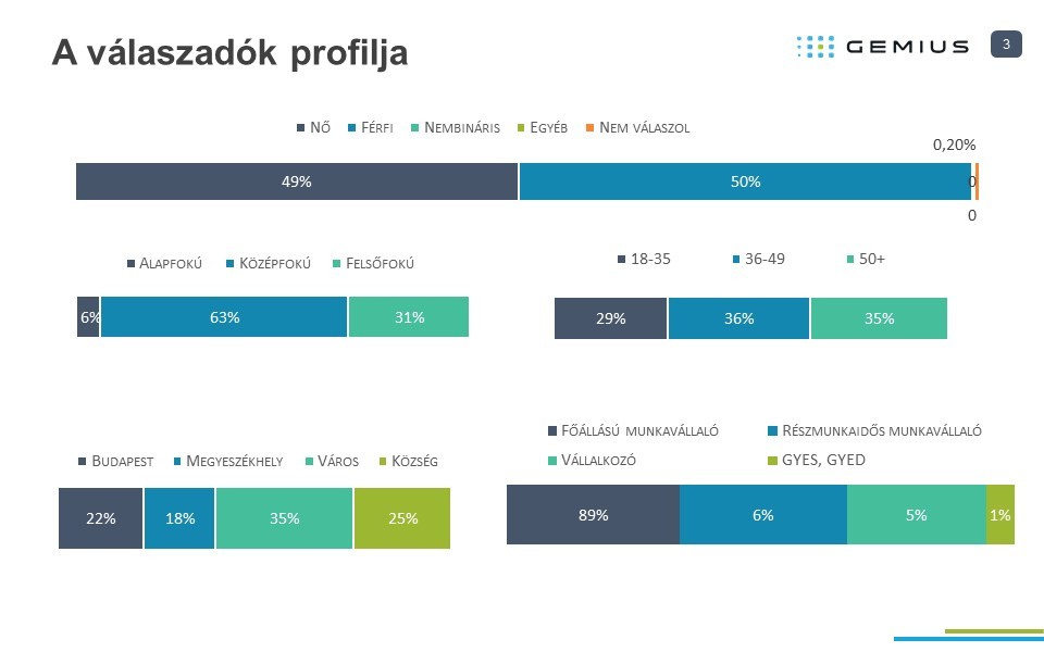 Az LMBTQ+ és roma munkavállalók érzik magukat legkevésbé biztonságban munkahelyükön