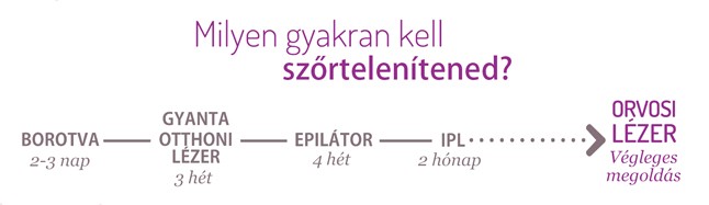 Lola is a végleges megoldásra szavazott