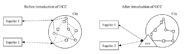 A konszolidációs központok előnyei (ULaaDS)
