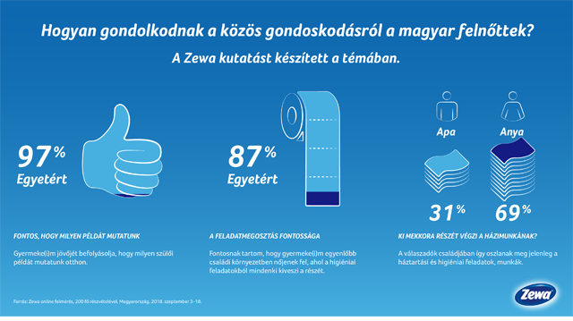 Én vasalok, amíg te elmosogatsz! És ti hogyan osztjátok fel a teendőket?