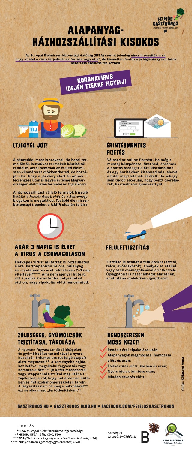 Ezekre figyelj, ha alapanyagot, ételt rendelsz a járvány ideje alatt!