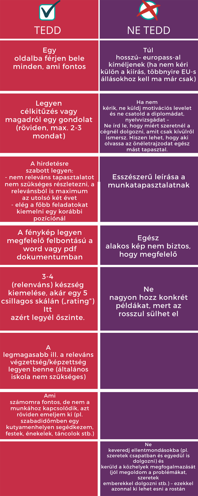 HR-es válaszol: Milyen a jó önéletrajz, és milyet ne készíts soha?