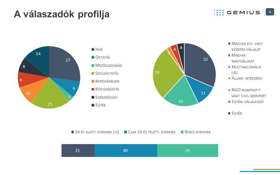 Az LMBTQ+ és roma munkavállalók érzik magukat legkevésbé biztonságban munkahelyükön