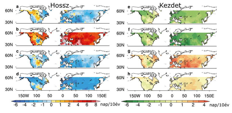  Az egyes évszakok hosszának és kezdetének lineáris trendje az 1952–2011-es időszakban. Felülről lefelé követi egymást a tavasz, a nyár, az ősz és a tél.