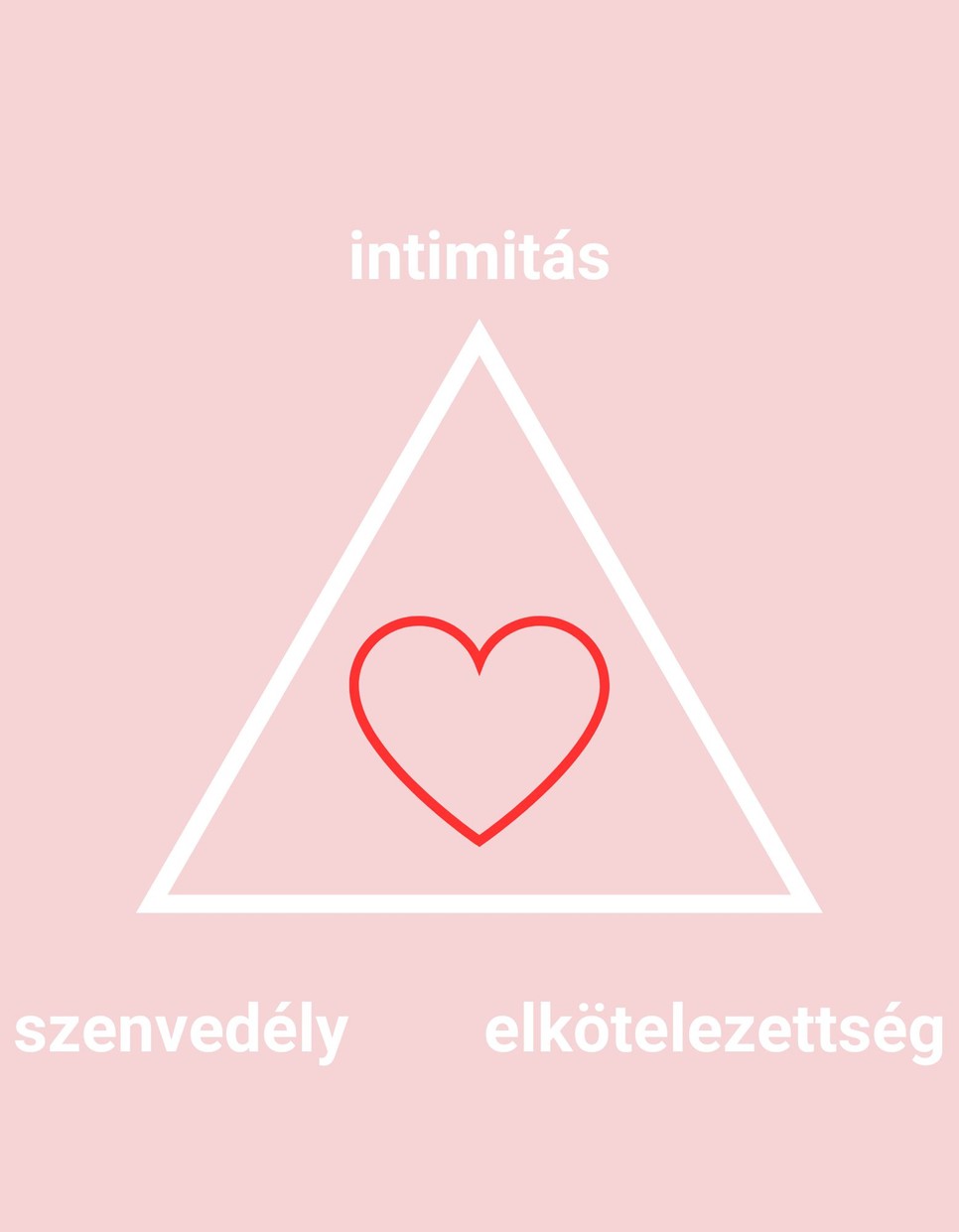 A sikeres kapcsolat kulcsa az intimitás, szenvedély, valamint elkötelezettség