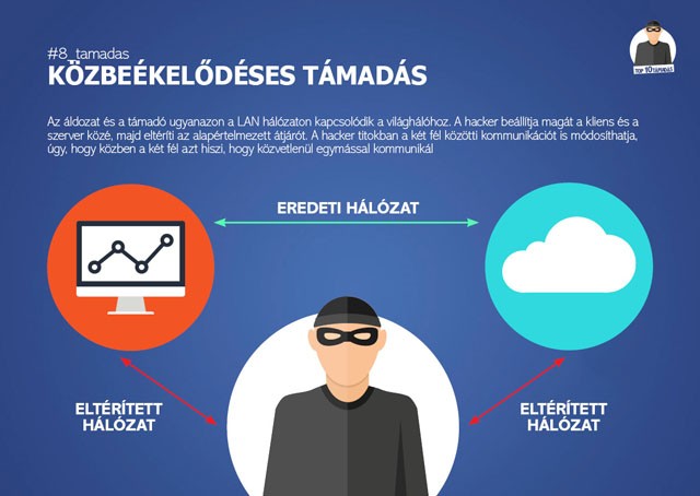 Óvakodj! Így törhetik fel a Facebook fiókod