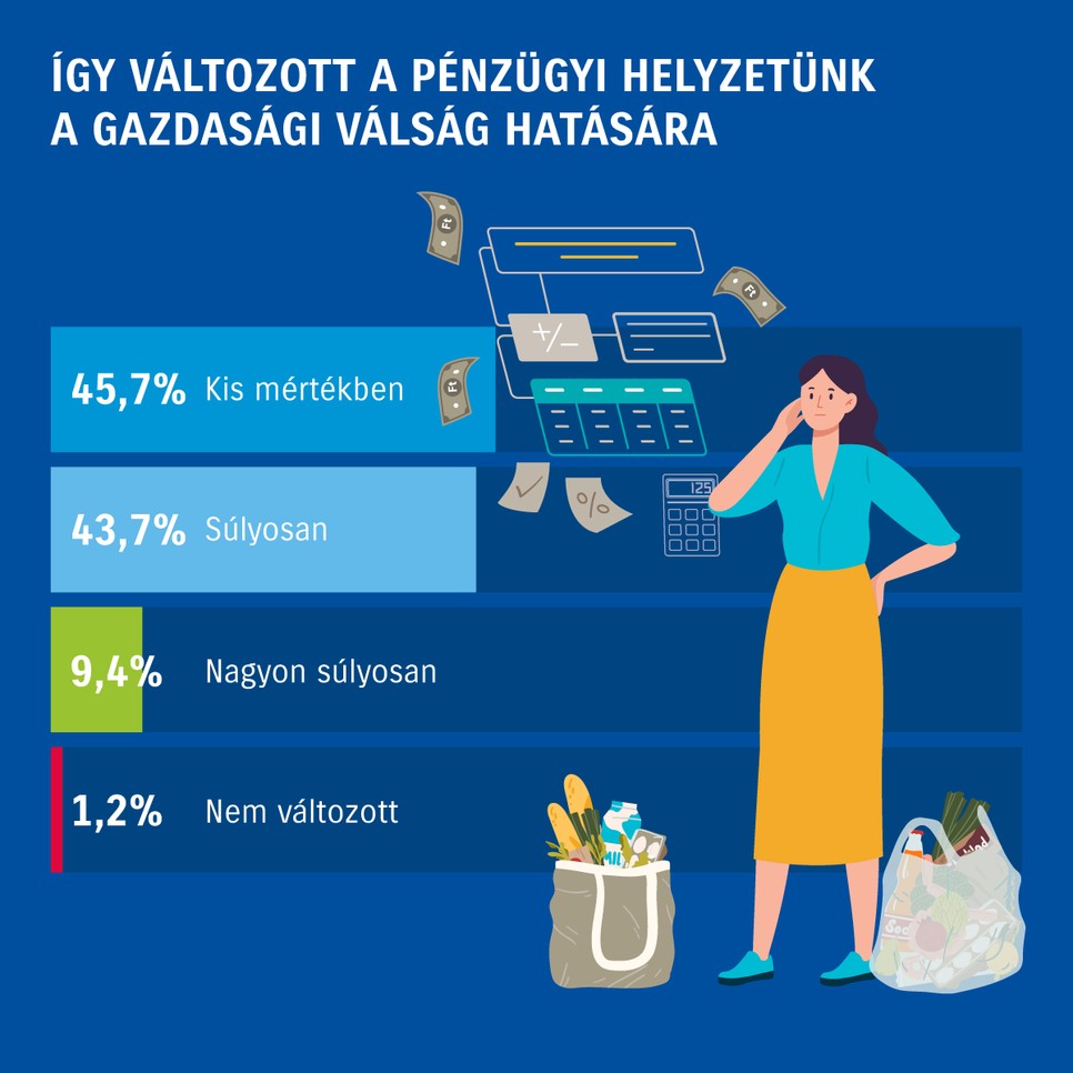 A Suzuki felmérése érdekes eredményeket mutat a spórolási szokásainkkal kapcsolatban