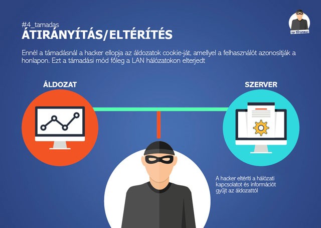 Óvakodj! Így törhetik fel a Facebook fiókod