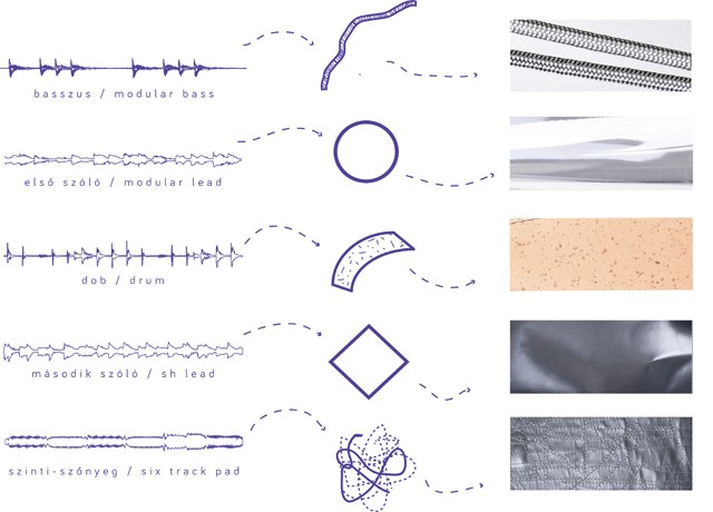 müskinn, táska, divat, zene, elektronikus zene, alpár, zalkai bálint