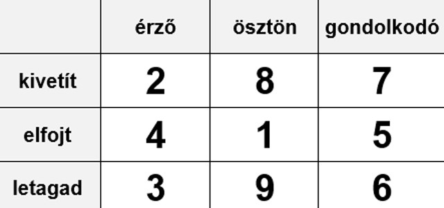 Személyiségtipológia: most megtudhatod, melyik parfüm illik hozzád leginkább