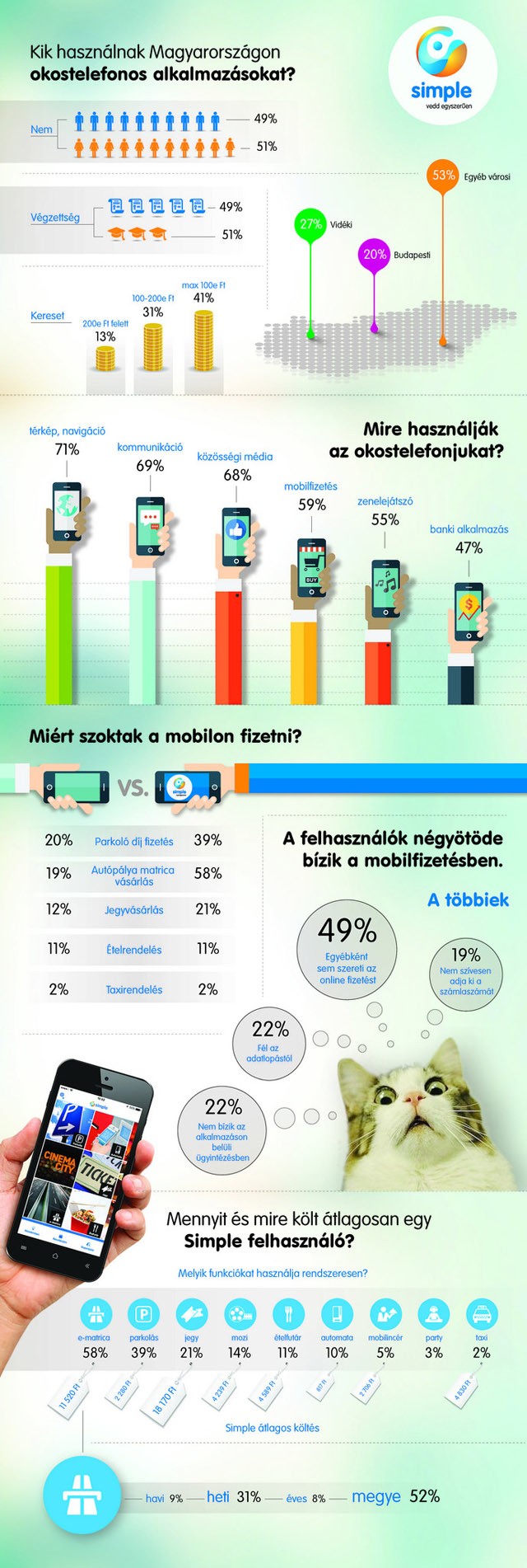 Mozizz, parkolj, vásárolj egy applikációval! Ez a Simple - Ilyen egyszerű!