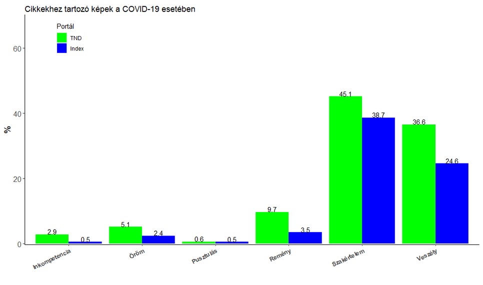 Hiába égető ügy, a klímavédelem a járvány és a háború közé szorult  