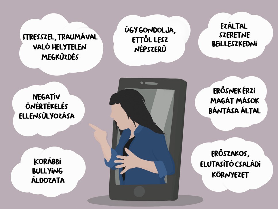 Miért lesz valaki bully?