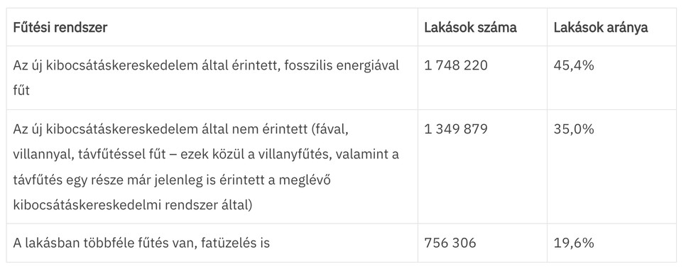 Forrás: KSH 2016. évi mikrocenzus