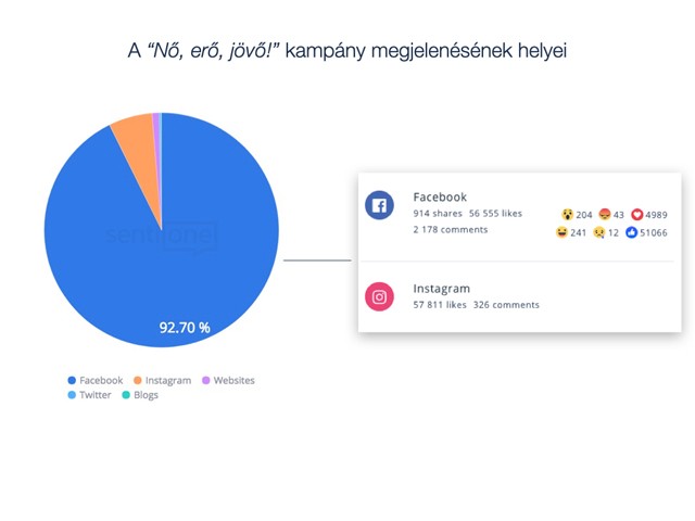 Ezek a női mozgalmak felrobbantották az internetet