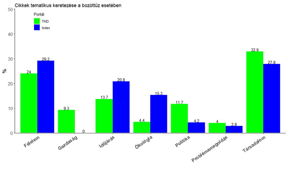 Hiába égető ügy, a klímavédelem a járvány és a háború közé szorult  
