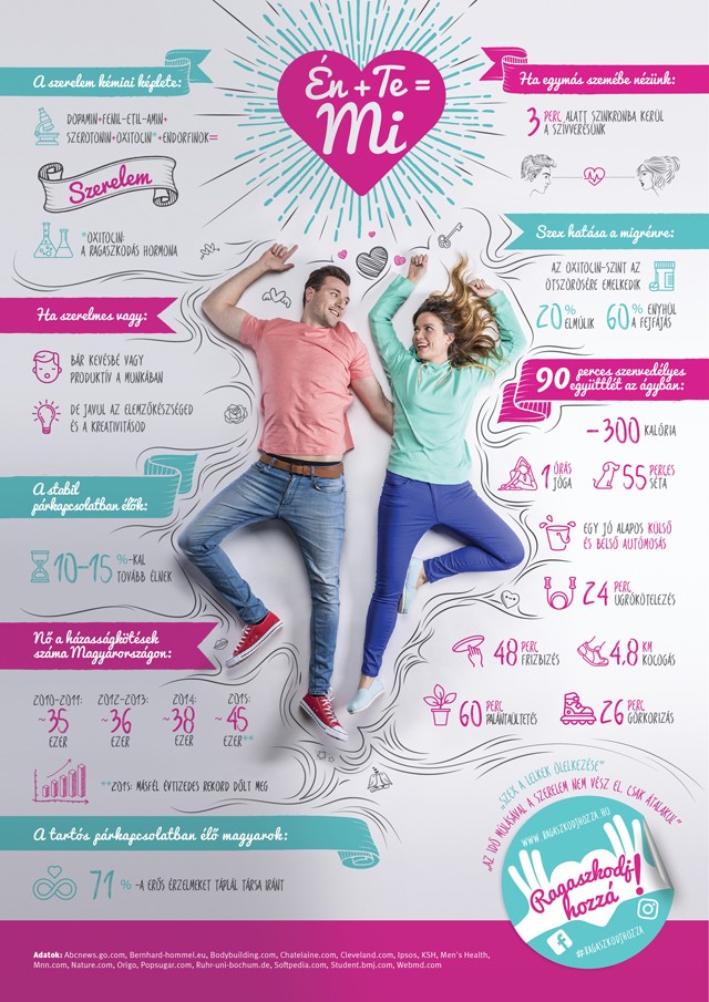 Mitől működik egy kapcsolat?