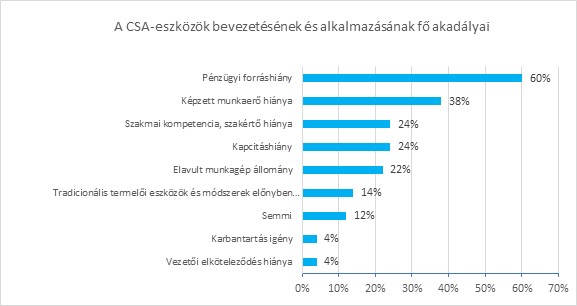 Forrás: Biró et al., 2021