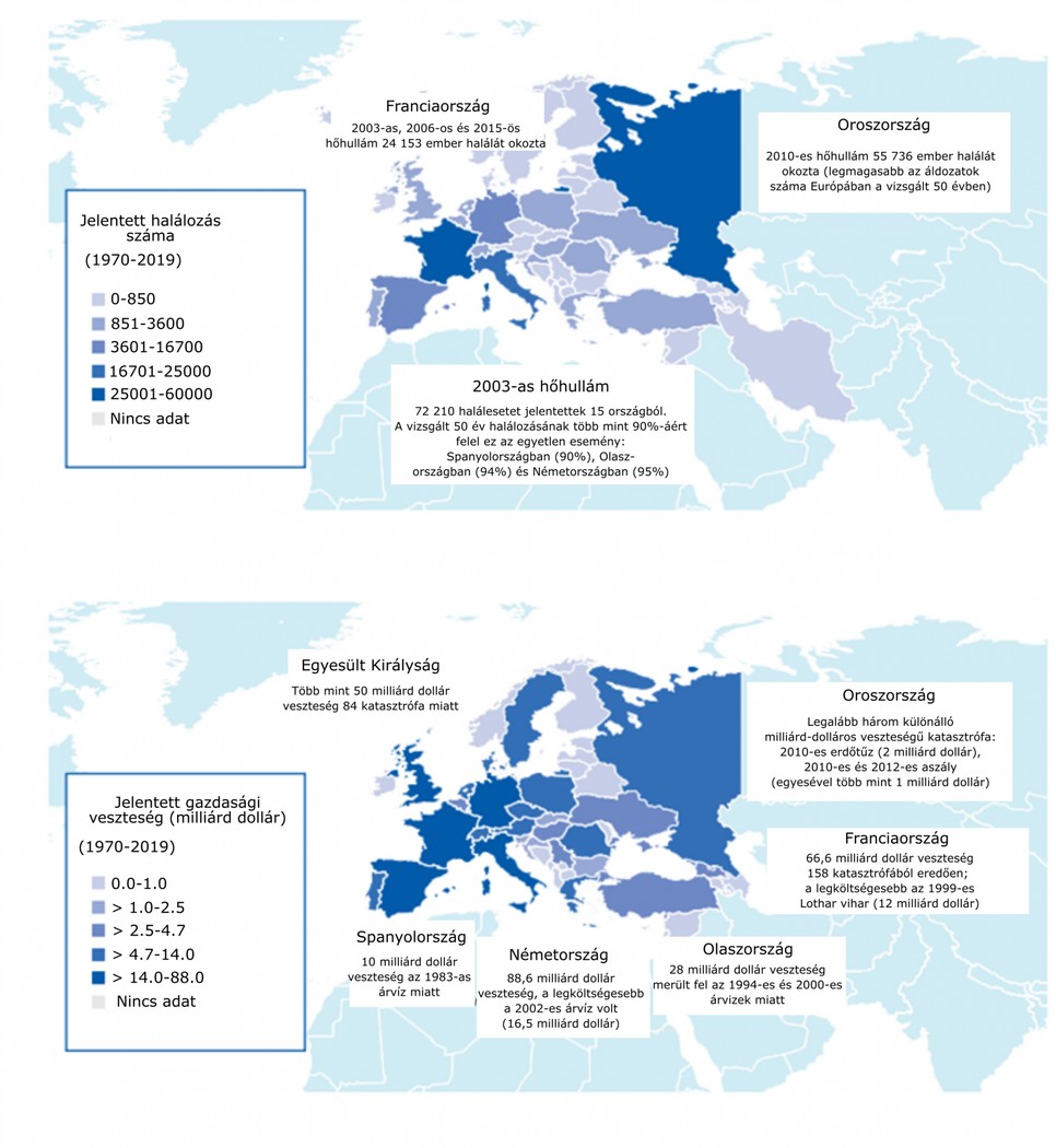A jelentett katasztrófák Európában (1970–2019) és a hozzájuk kapcsolódó halálozás (fent), illetve gazdasági veszteség (lent). Forrás: WMO.