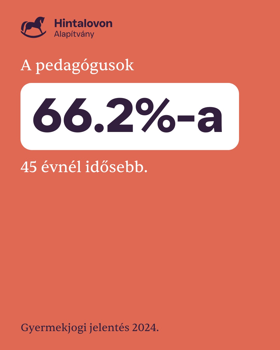 Adat a Hintalovon Alapítvány gyermekjogokkal kapcsolatos jelentéséből, mely a 2024-es évről készült