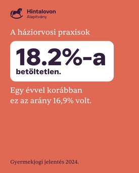 Adat a Hintalovon Alapítvány gyermekjogokkal kapcsolatos jelentéséből, mely a 2024-es évről készült
