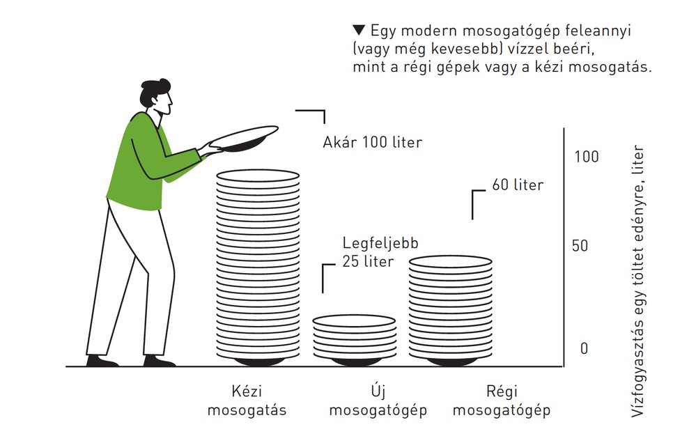 Könnyen megfogadható tippek, amikkel sokat segíthetsz a bolygónak