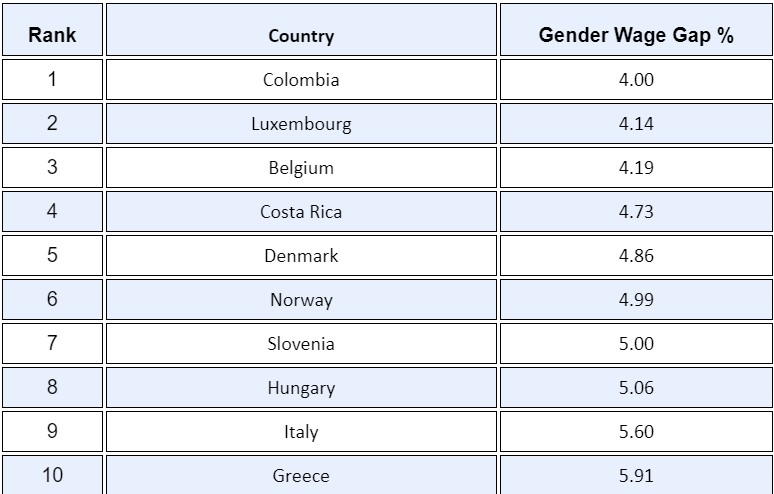 Fizetés, szülési szabadság, kvóták: mely országokban érdemes élni és dolgozni nőként?