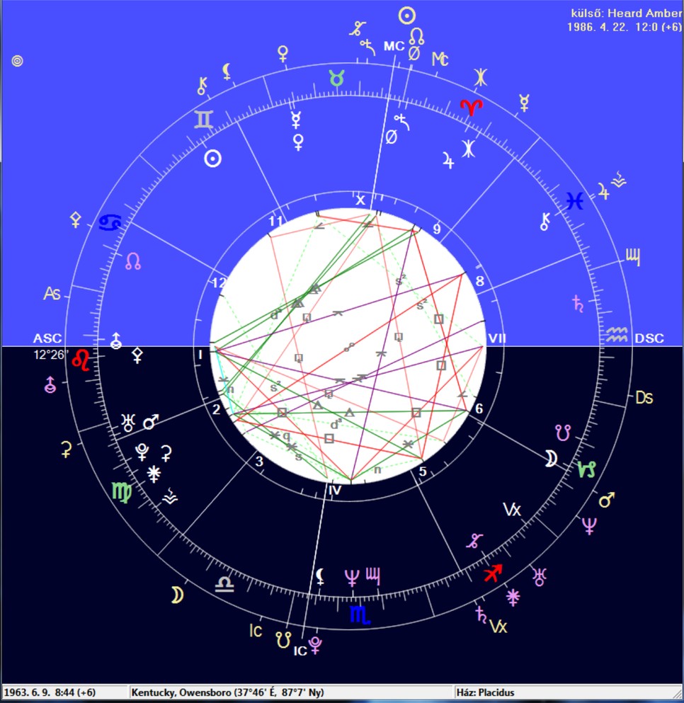 Johnny Depp képlete Amber Heard bolygóállásaival