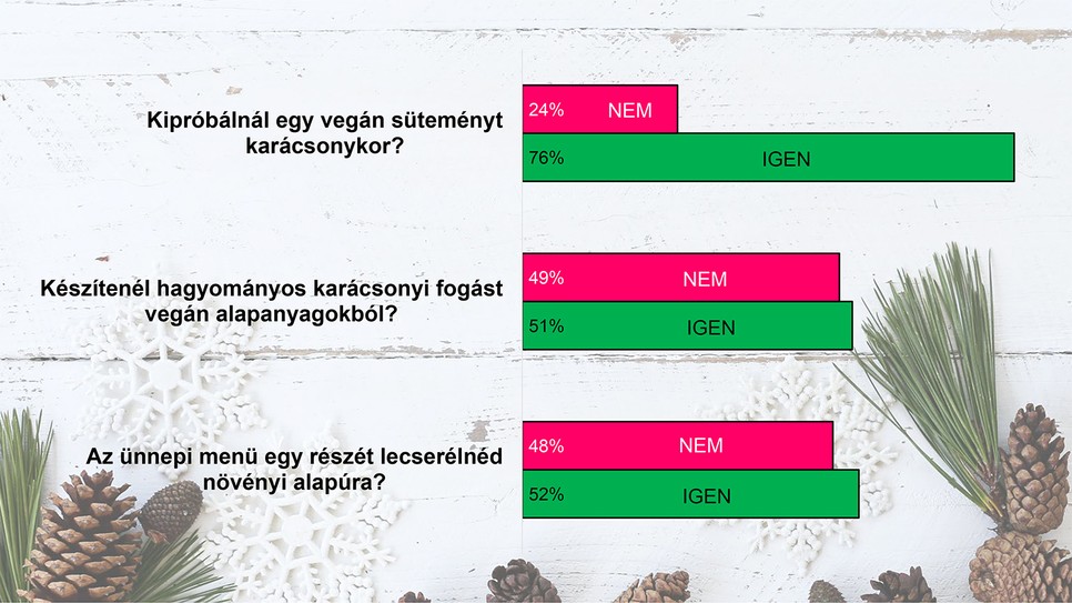 Rama Növényi kutatás