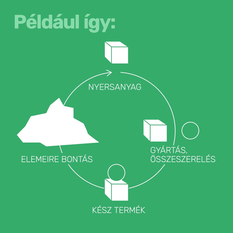 Egyszerűen nincs annyi nyersanyagunk, hogy ilyen pazarlóan éljünk