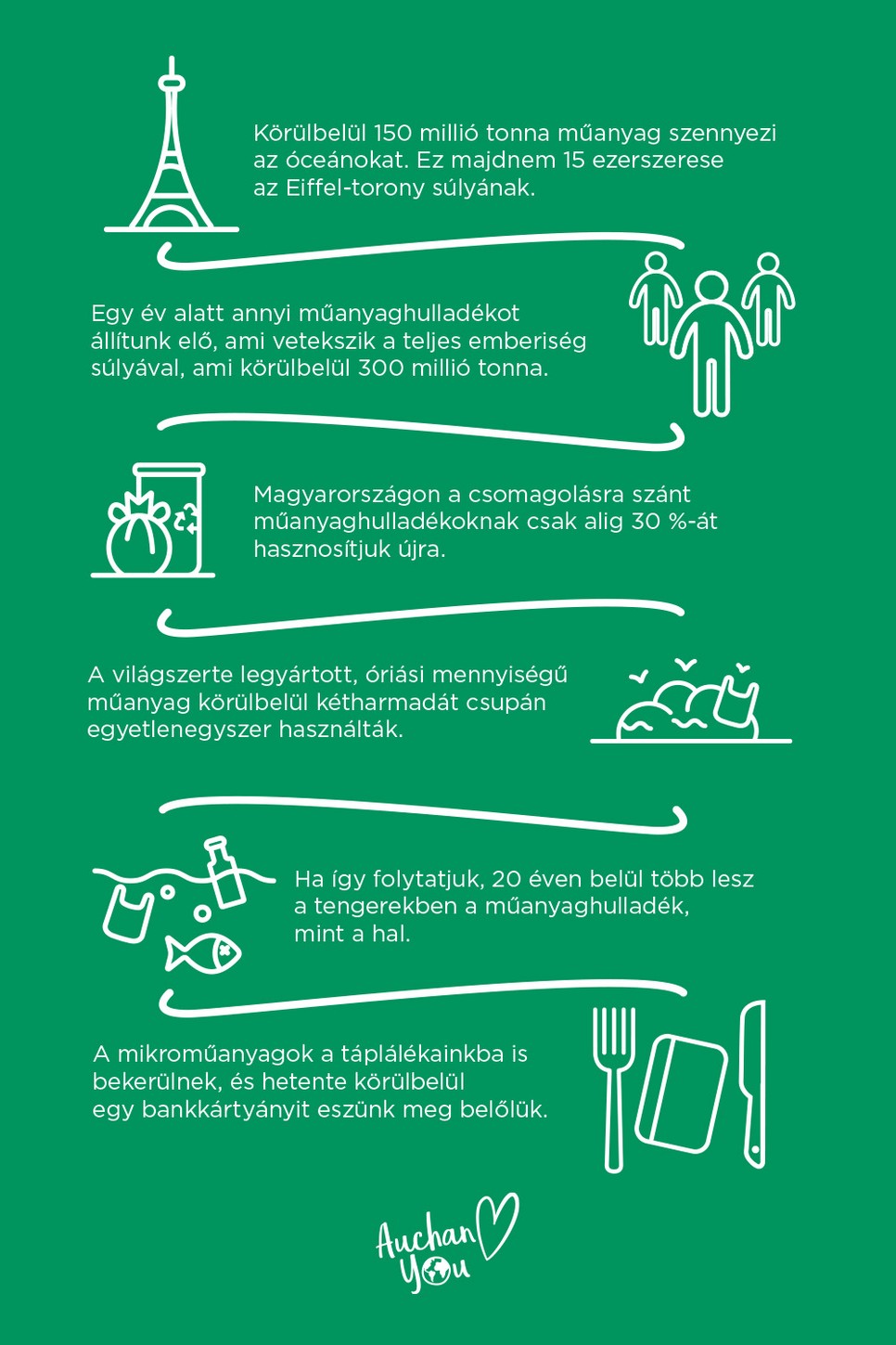 A műanyagszennyezés nagyon komoly problémát jelent. Amilyen eufórikus pillanat volt ennek az anyagnak a feltalálása, annyira nagy gondot okoz ma tartóssága miatt. Egy pékárús műanyagzacskó kétszáz év, mire lebomlik, még a te unokáidnak a gyerekei is megélik