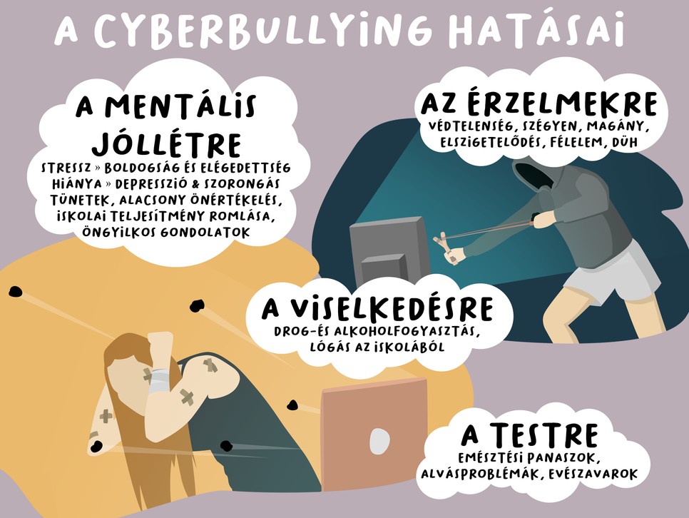 A cyberbullying hatása