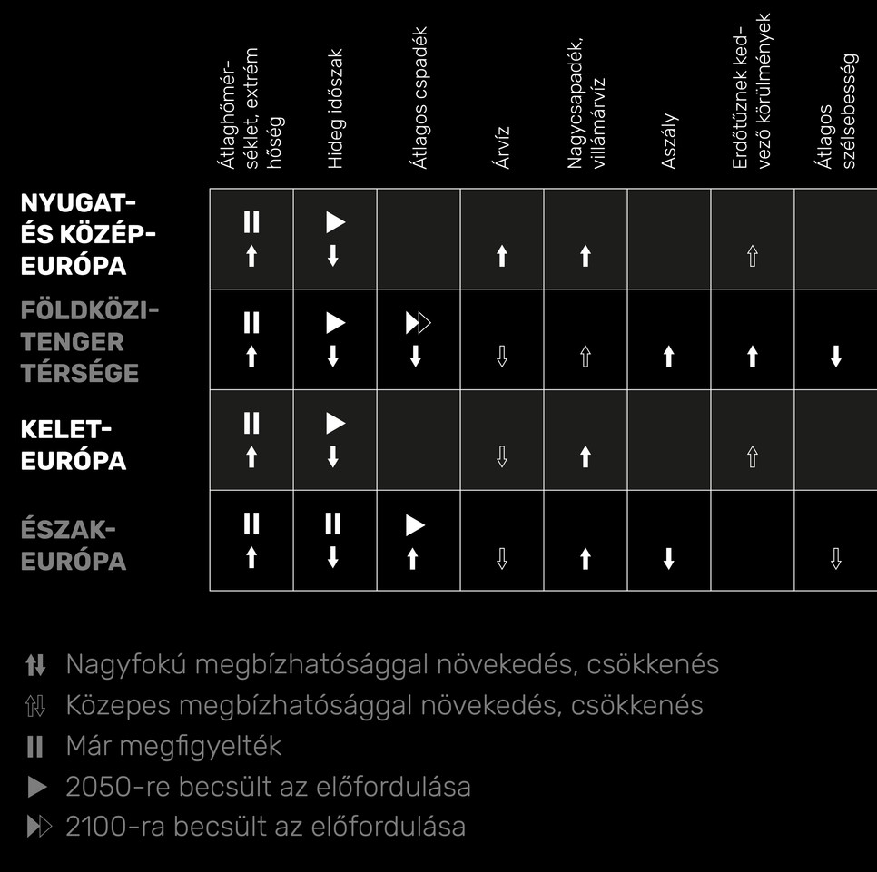 Klímaváltozás Magyarországon: nő a villámárvizek, aszálykárok és az erdőtüzek száma